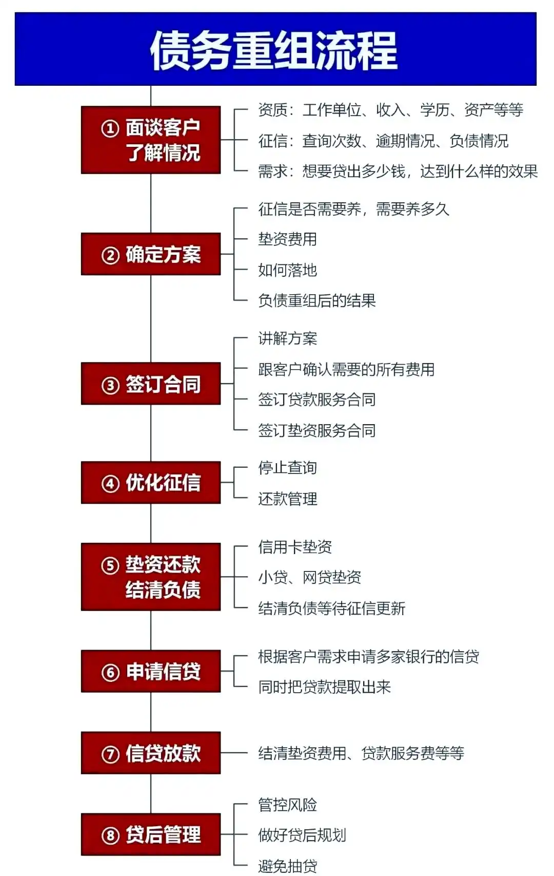 在怒江，中小企业也可以债务重组吗？